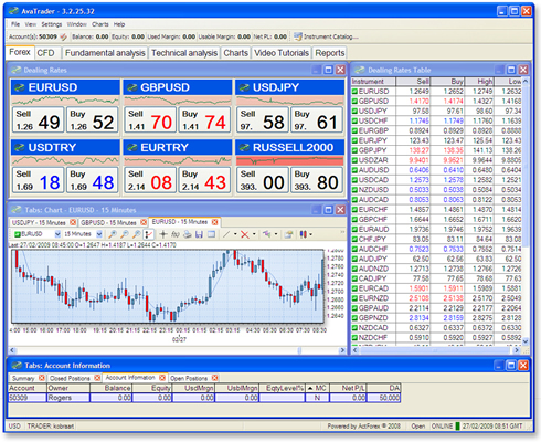 Forex trading xl